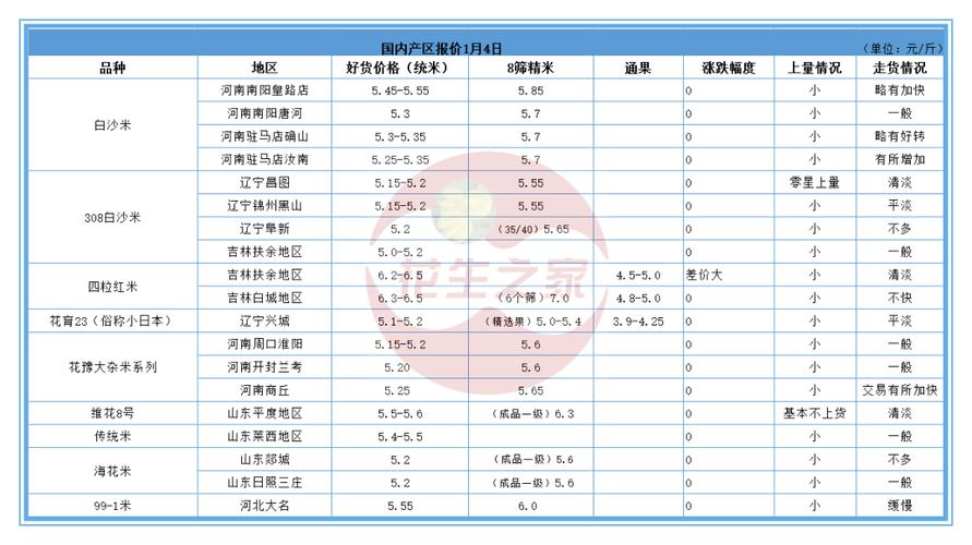 日本一线产区与二线产区的区别