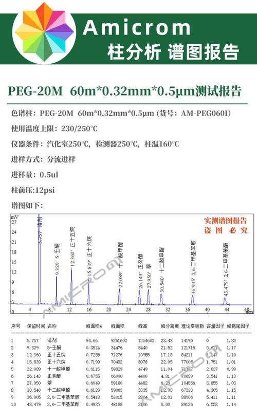 国产db624色谱柱8m入口