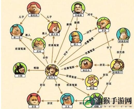 文字来找茬光头关系网通关攻略