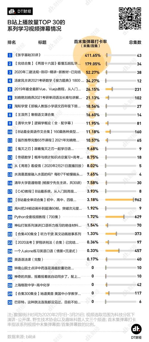 国际b站免费入口mba智库官