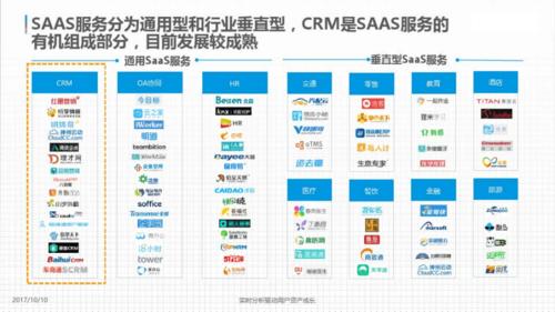 国内永久免费SaaSCRM