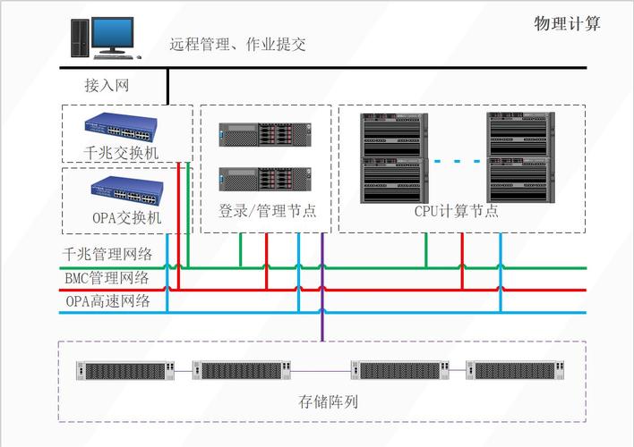 HPC男主与X液收集器系统