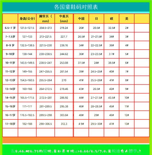 欧洲尺码与亚洲尺码的对比