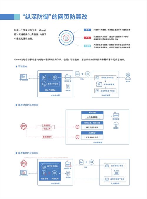 免费网站安全软件大全