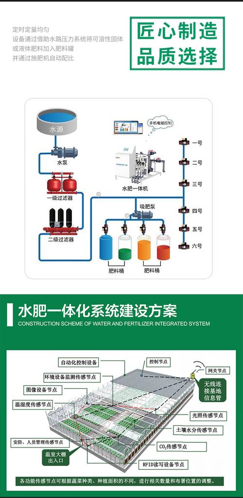 精准灌溉系统HPC（蜜丸）