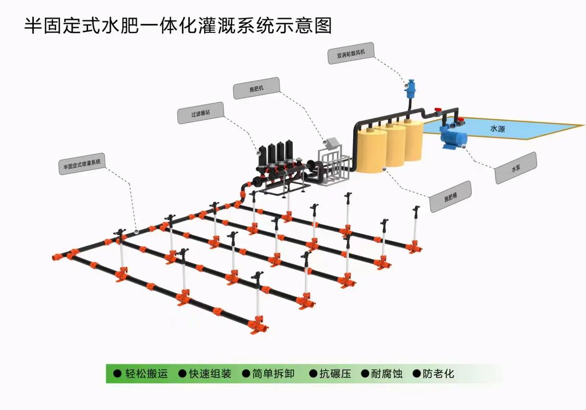 JI液灌溉系统