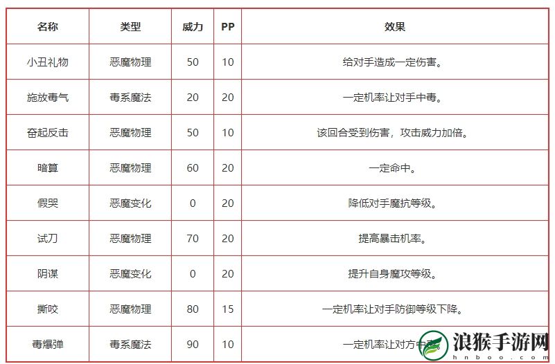 洛克王国飞天翼豹有哪些技能