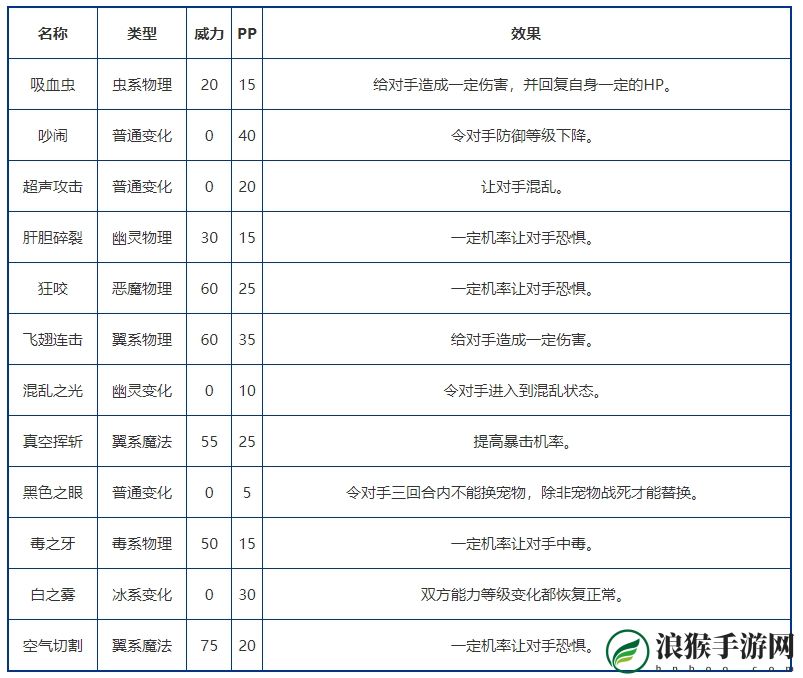 洛克王国扁嘴蝠基本信息及技能介绍