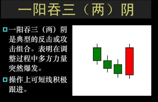 一阳吞三阴指什么服务