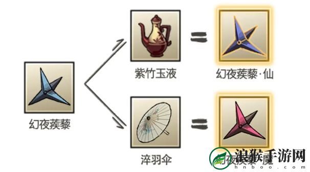 九重试炼幻夜蒺藜魔合成方法一览