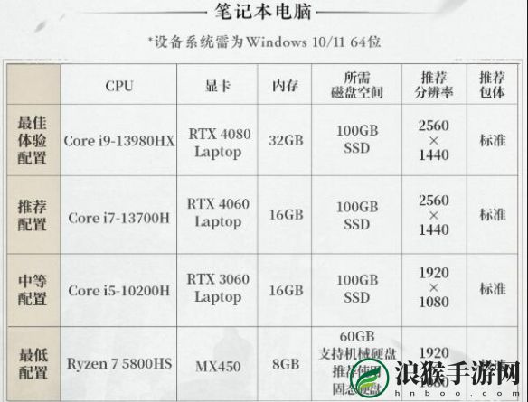 燕云十六声预下载大小具体解析