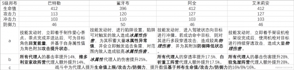 绝区零二测S角色自选推荐