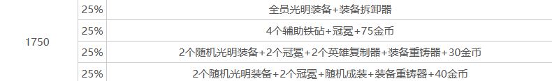 金铲铲之战s10心之钢层数奖励介绍