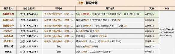 逆水寒说英雄卡探索大师具体获取指南