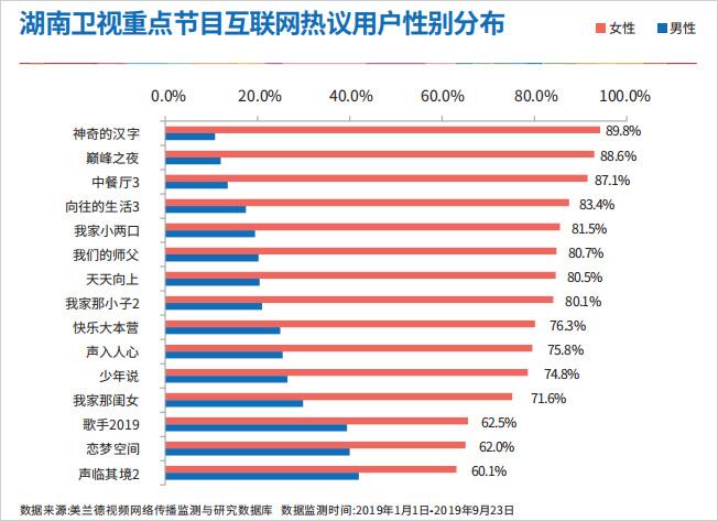 麻花豆传媒一二三产区观众群体分析