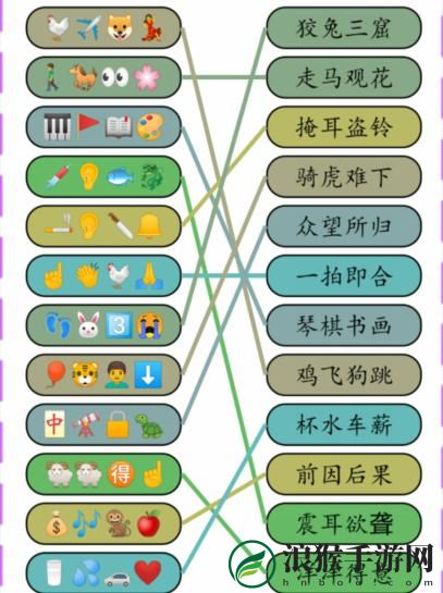 就我眼神好成语达人2根据表情连出对应成语通关攻略