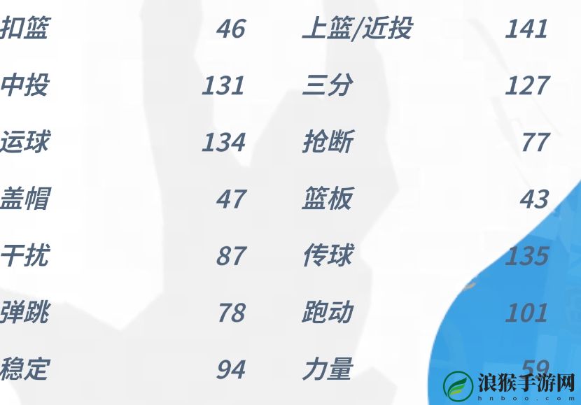 全明星街球派对穆雷基本信息介绍