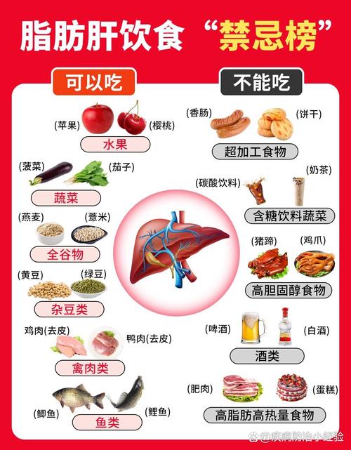 老公每天吃我小花园的食物会伤肝吗