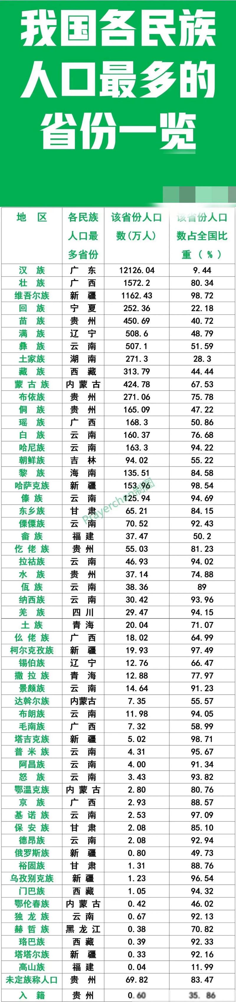 免费网站在线观看人数最多的省份