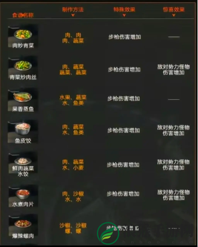 星球重启火元素强化食谱介绍