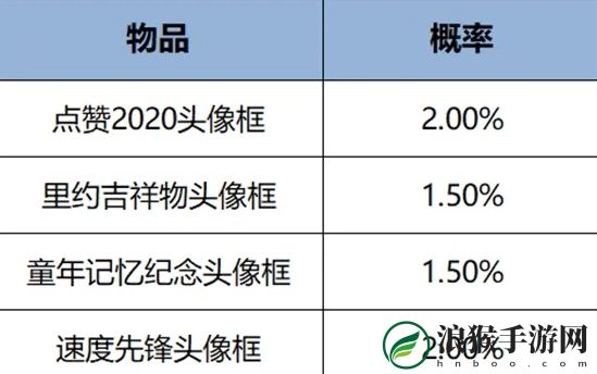 王者荣耀2024年12月头像框礼包上架时间详细一览